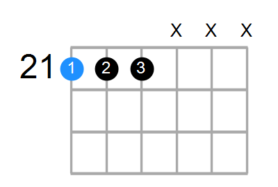 C#7sus4 Chord